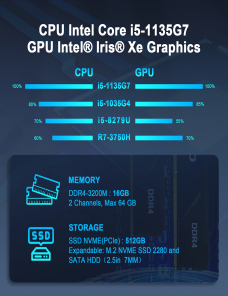 GXMO G35 Windows 11 Intel Core i5-1135G7 Mini PC NVME SSD WiFi6 Mini computadora de escritorio, especificación: 16 GB + 512 GB