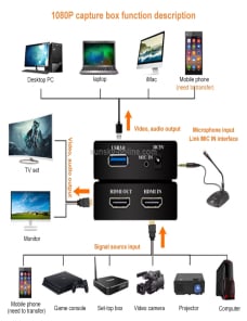 EC290-HDMI-USB30-Caja-de-grabacion-de-video-HD-Tarjeta-de-transmision-en-vivo-HDMI1523