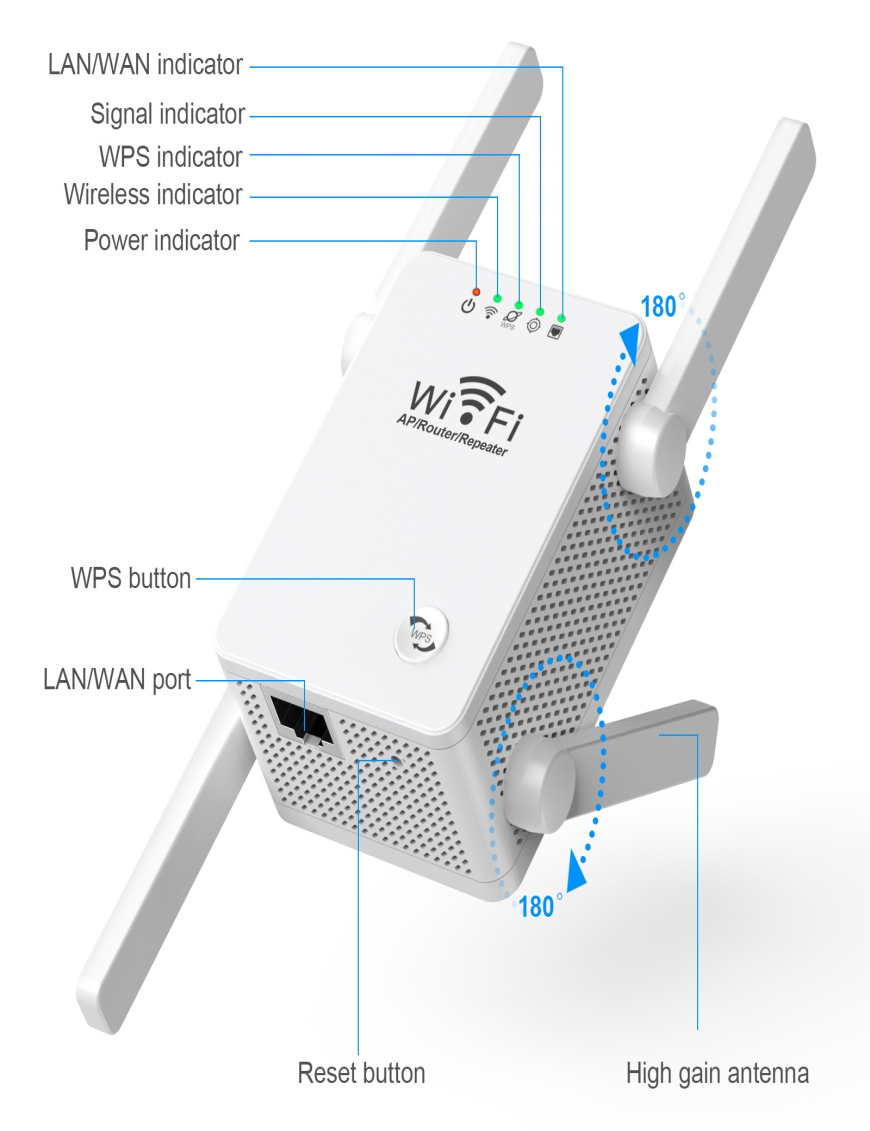 Amplificador De Señal Wifi - Repetidor Wifi Repetidor 4 antenas IMPORTADO